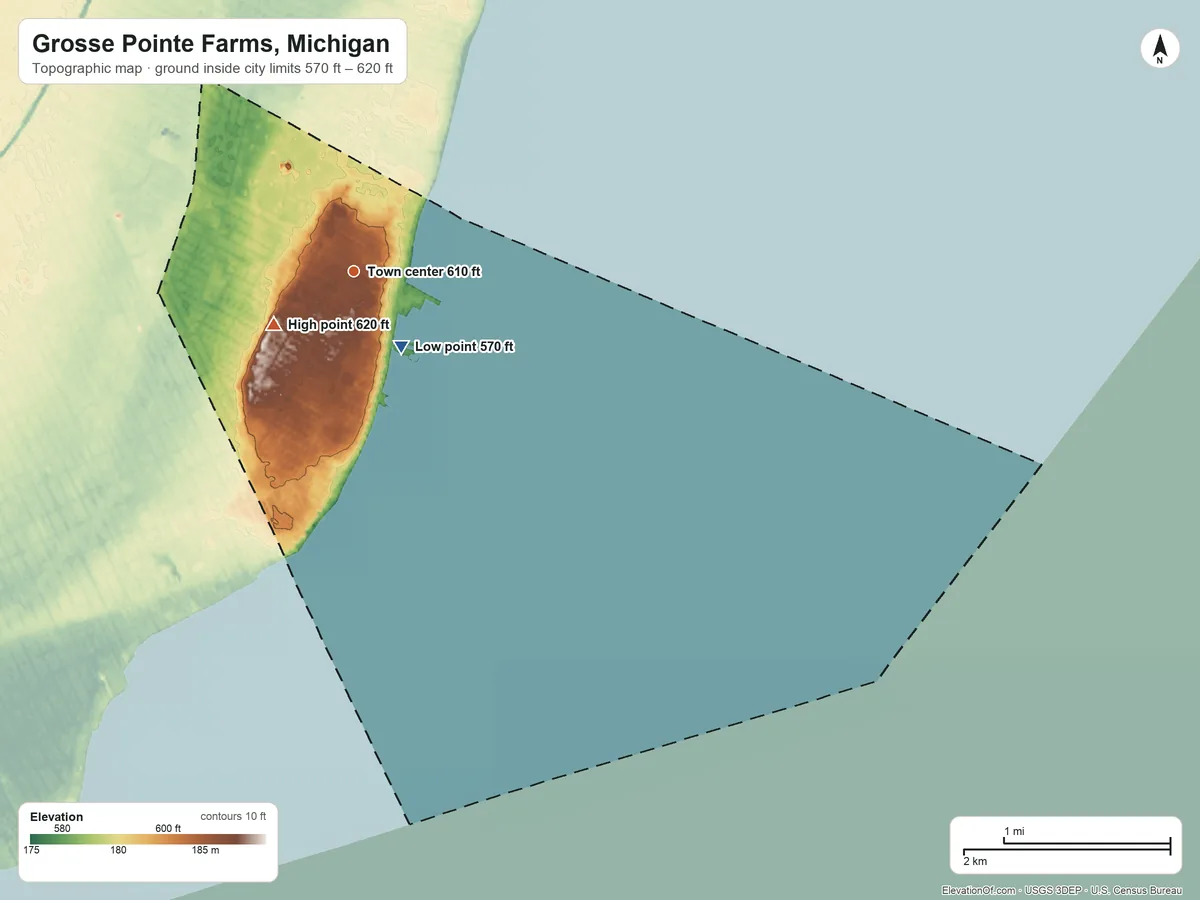 Topographic elevation map of Grosse Pointe Farms, Michigan, shaded from 570 ft near the middle to 620 ft near the middle