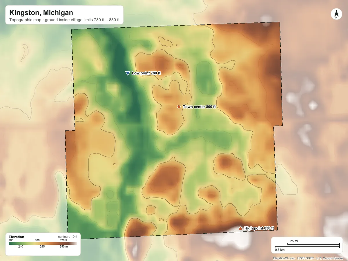 Topographic elevation map of Kingston, Michigan, shaded from 780 ft on the northwest side to 830 ft on the southeast side