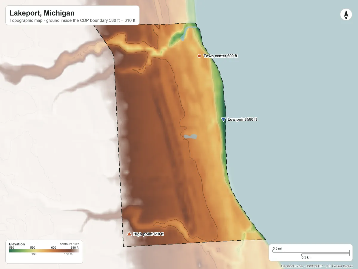Topographic elevation map of Lakeport, Michigan, shaded from 580 ft on the south side to 610 ft on the south side