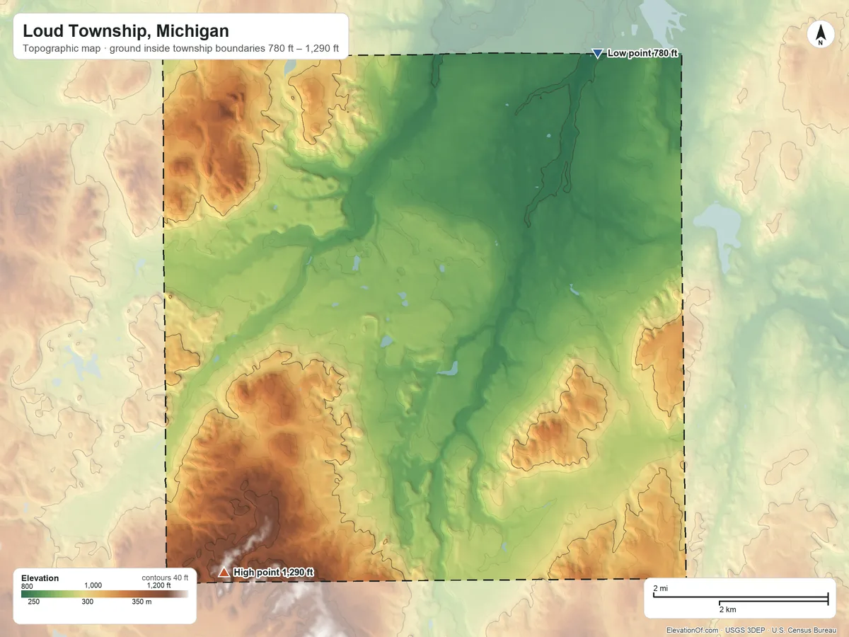Topographic elevation map of Loud Township, Michigan, shaded from 780 ft on the north side to 1,290 ft on the southwest side