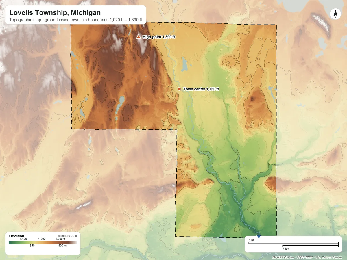 Topographic elevation map of Lovells Township, Michigan, shaded from 1,020 ft on the southeast side to 1,390 ft on the northwest side