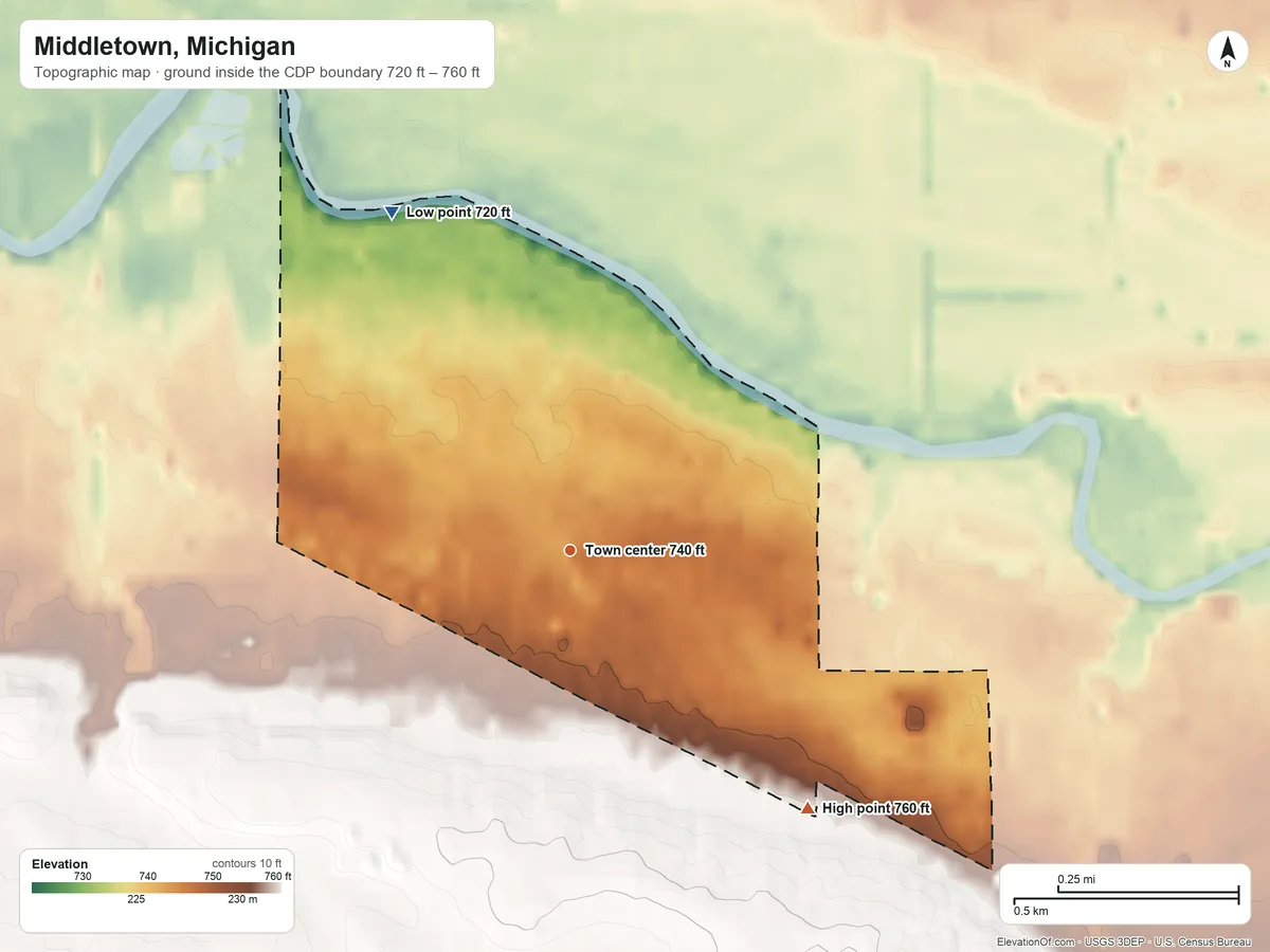 Topographic elevation map of Middletown, Michigan, shaded from 720 ft on the northwest side to 760 ft on the southeast side