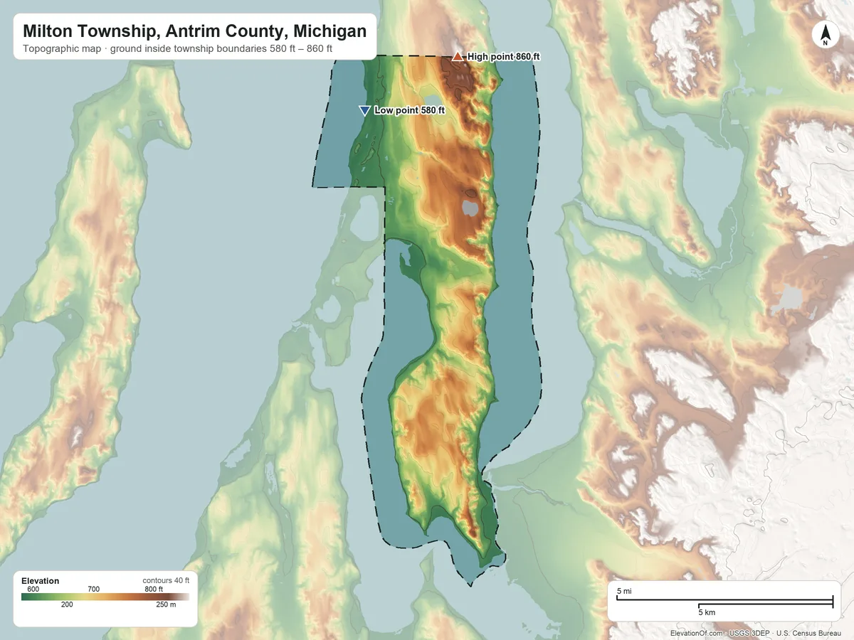 Topographic elevation map of Milton Township, Antrim County, Michigan, shaded from 580 ft on the north side to 860 ft on the north side