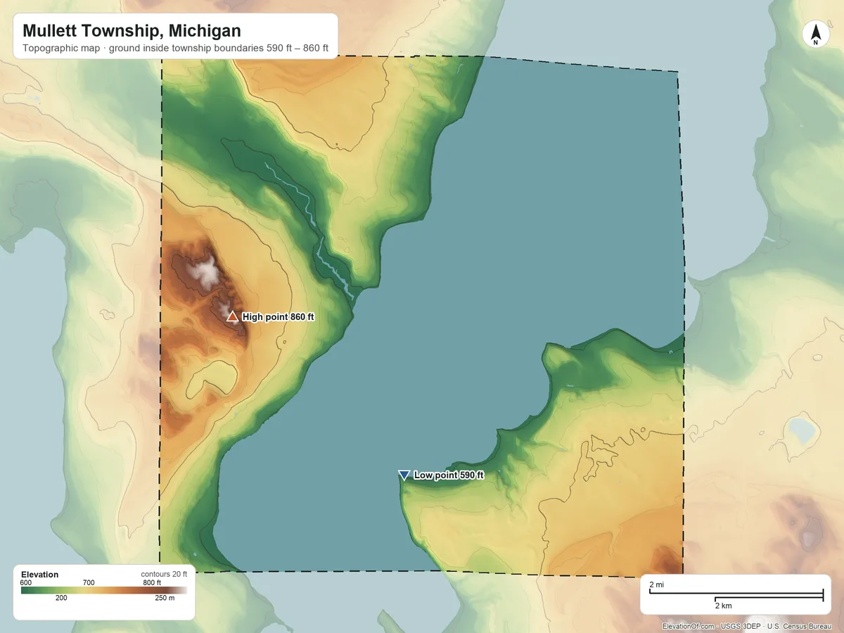Topographic elevation map of Mullett Township, Michigan, shaded from 590 ft on the south side to 860 ft on the west side
