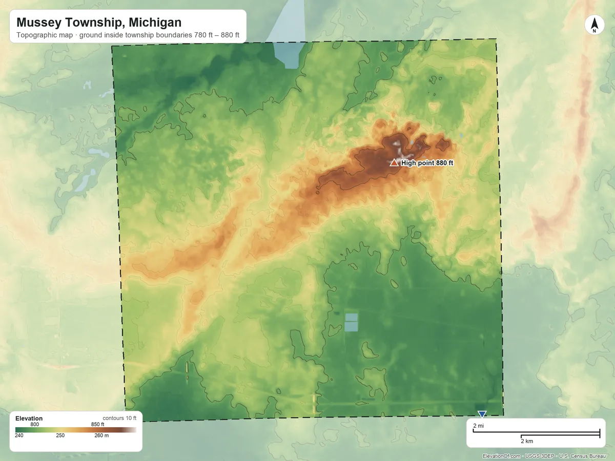 Topographic elevation map of Mussey Township, Michigan, shaded from 780 ft on the southeast side to 880 ft on the northeast side