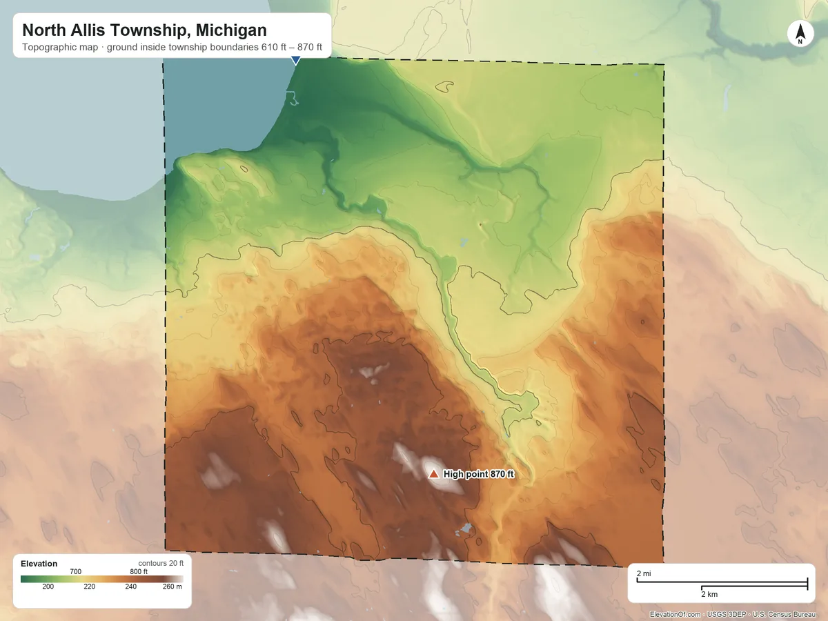Topographic elevation map of North Allis Township, Michigan, shaded from 610 ft on the north side to 870 ft on the southeast side