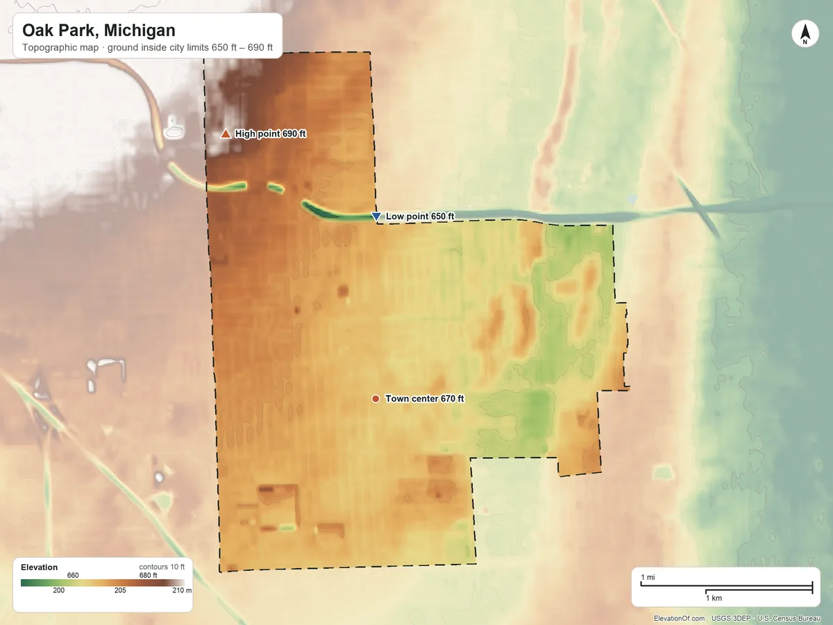 Topographic elevation map of Oak Park, Michigan, shaded from 650 ft on the north side to 690 ft on the northwest side