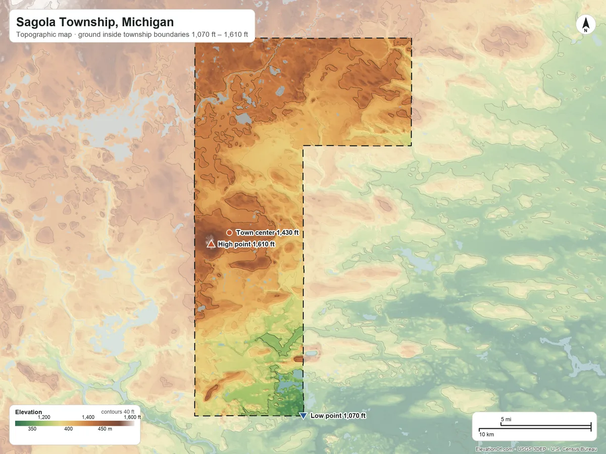 Topographic elevation map of Sagola Township, Michigan, shaded from 1,070 ft on the south side to 1,610 ft near the middle