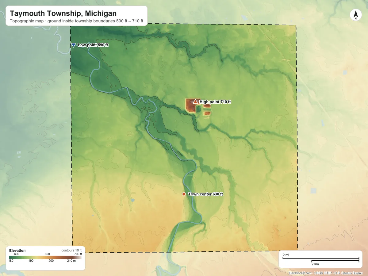 Topographic elevation map of Taymouth Township, Michigan, shaded from 590 ft on the northwest side to 710 ft on the north side