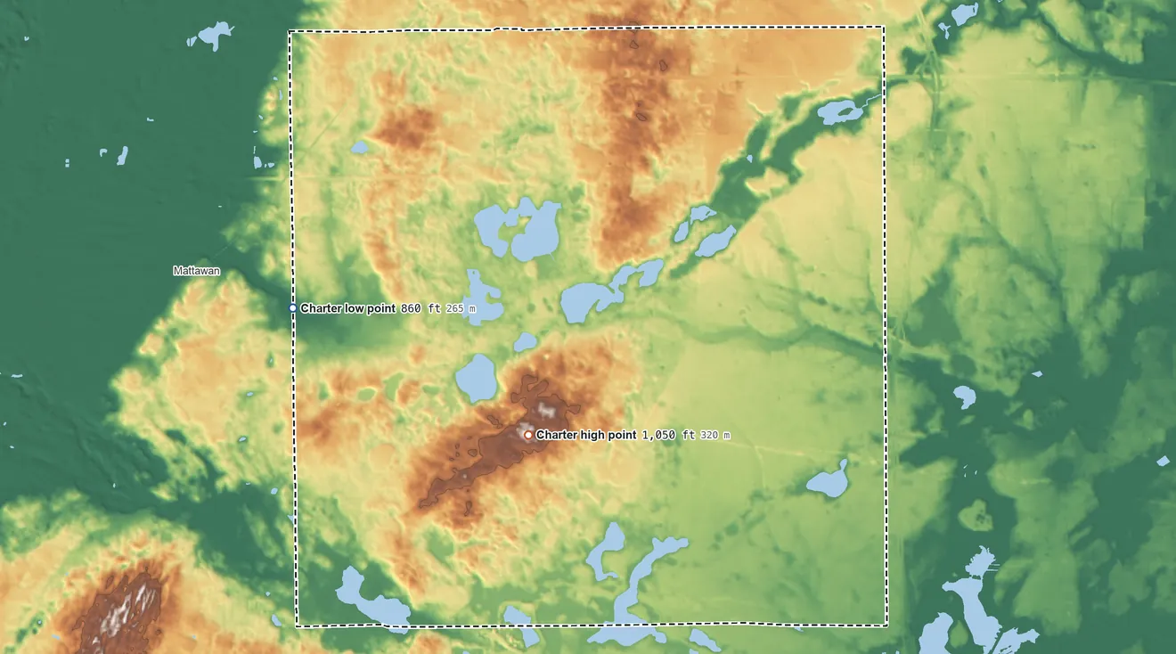 Topographic elevation map of Texas Township, Michigan, shaded from 860 ft on the west side to 1,050 ft on the southwest side