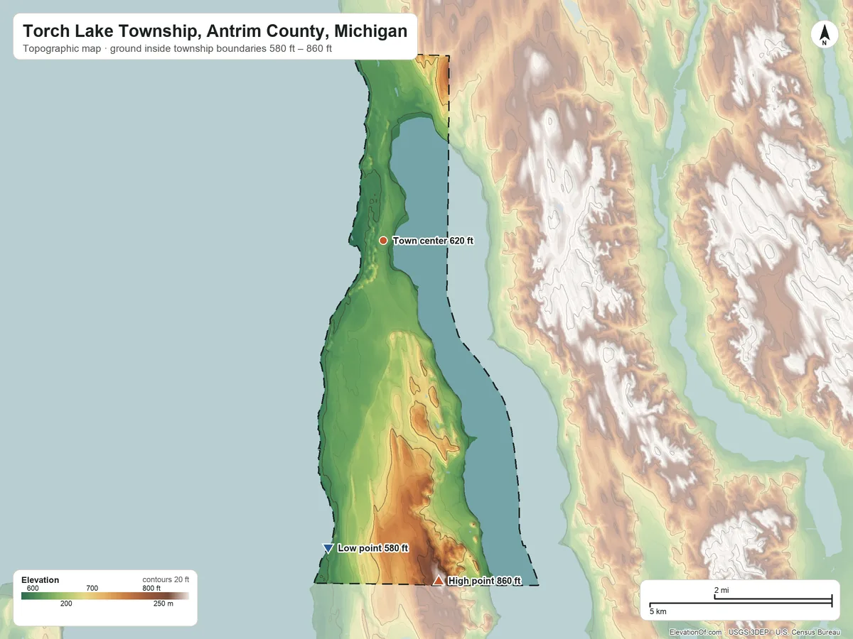 Topographic elevation map of Torch Lake Township, Antrim County, Michigan, shaded from 580 ft on the south side to 860 ft on the south side