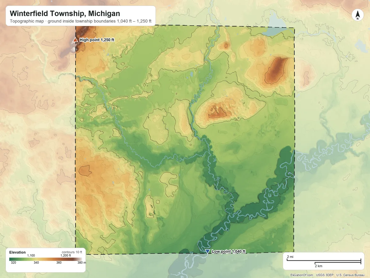 Topographic elevation map of Winterfield Township, Michigan, shaded from 1,040 ft on the south side to 1,250 ft on the northwest side