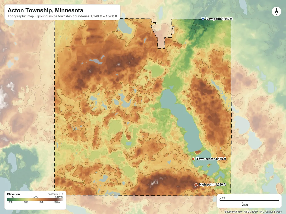 Topographic elevation map of Acton Township, Minnesota, shaded from 1,140 ft on the north side to 1,260 ft on the south side