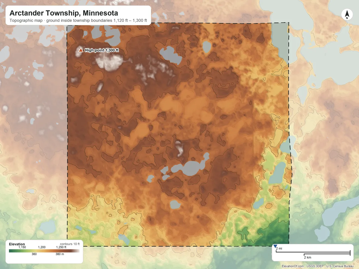 Topographic elevation map of Arctander Township, Minnesota, shaded from 1,120 ft on the southeast side to 1,300 ft on the northwest side