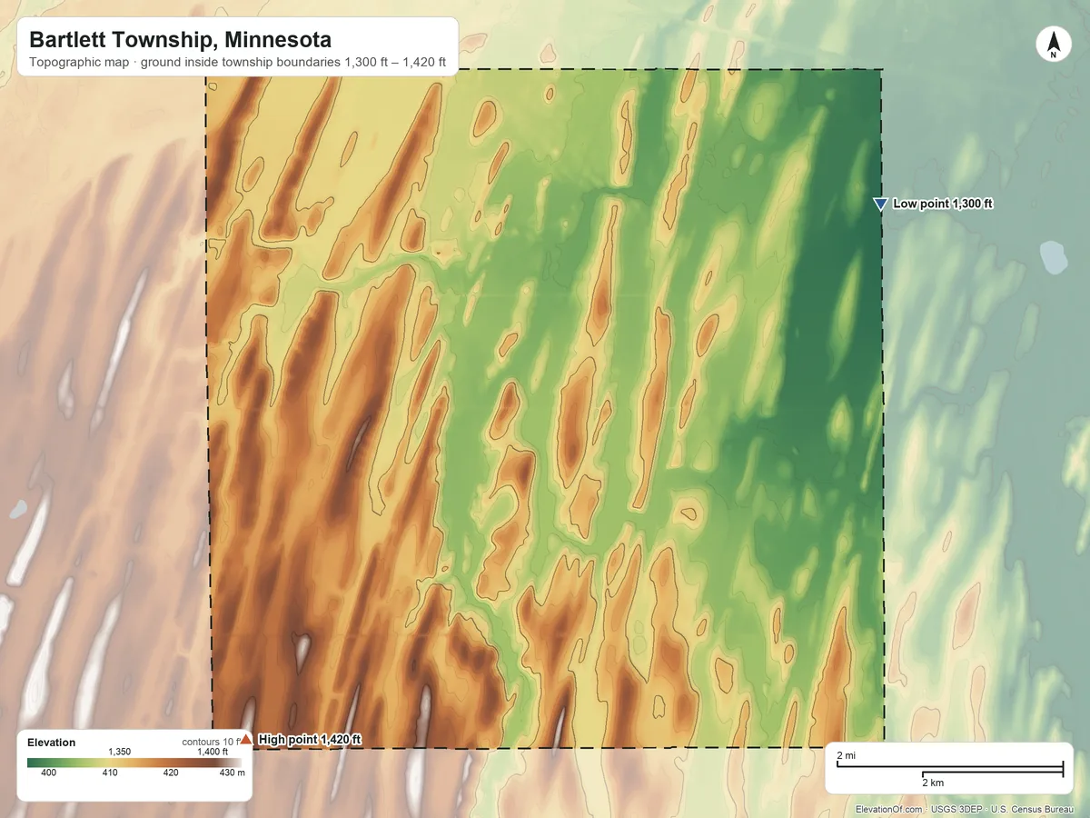 Topographic elevation map of Bartlett Township, Minnesota, shaded from 1,300 ft on the northeast side to 1,420 ft on the southwest side
