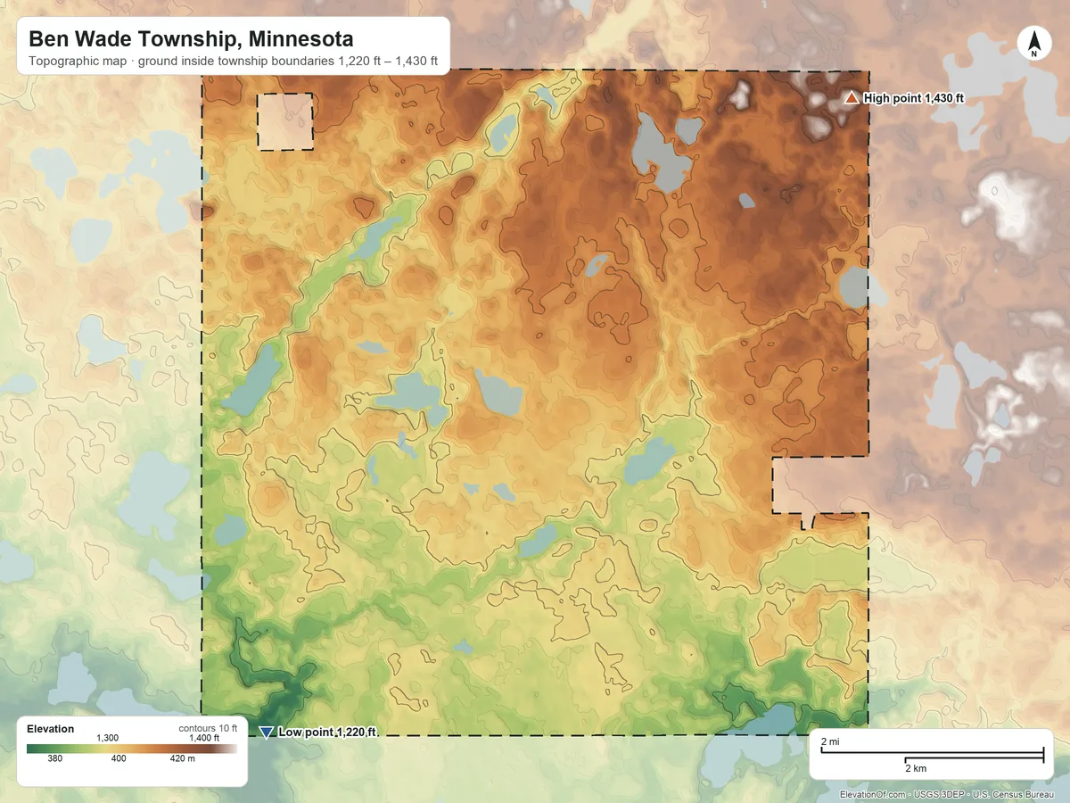 Topographic elevation map of Ben Wade Township, Minnesota, shaded from 1,220 ft on the southwest side to 1,430 ft on the northeast side