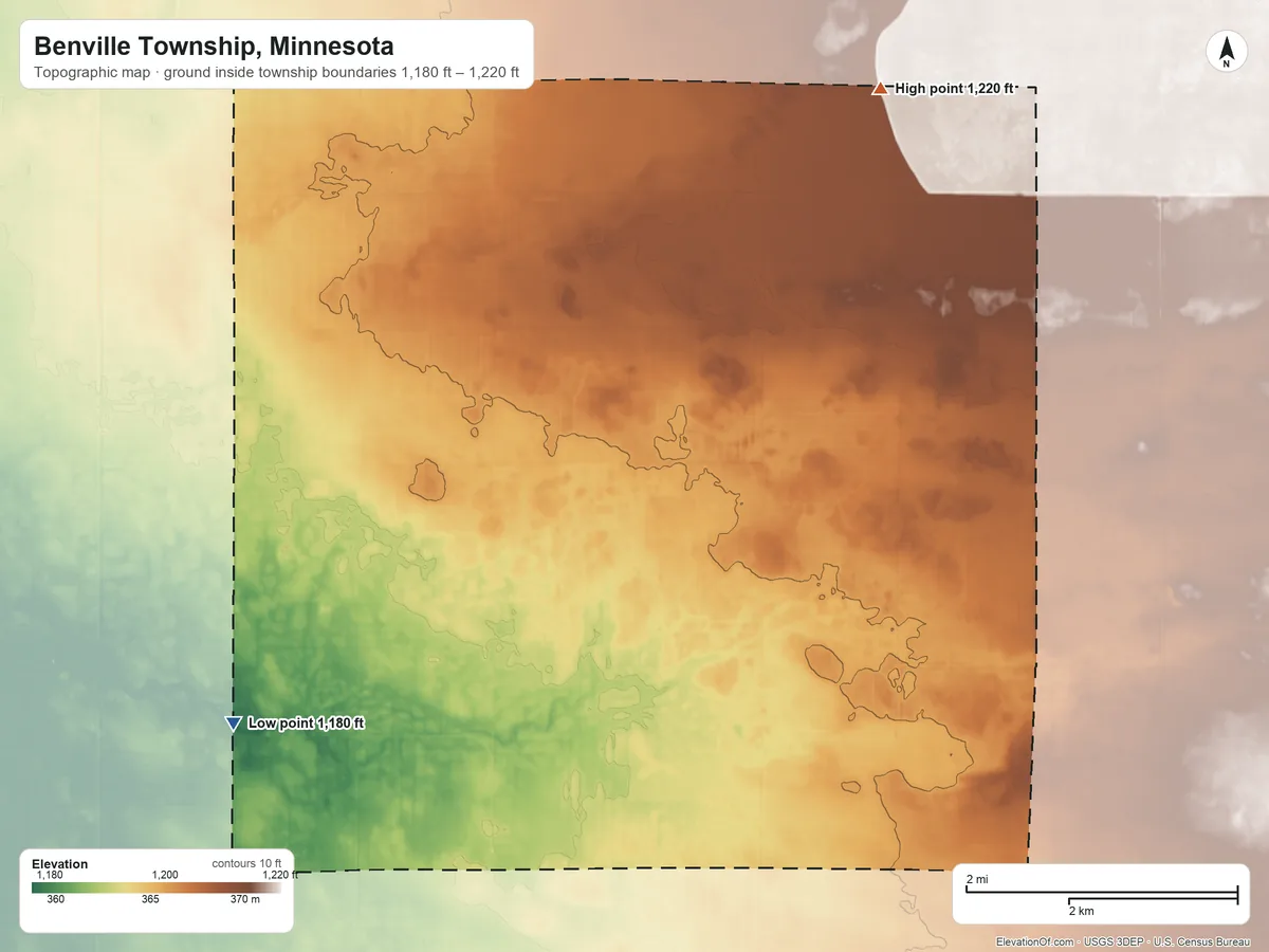 Topographic elevation map of Benville Township, Minnesota, shaded from 1,180 ft on the southwest side to 1,220 ft on the northeast side