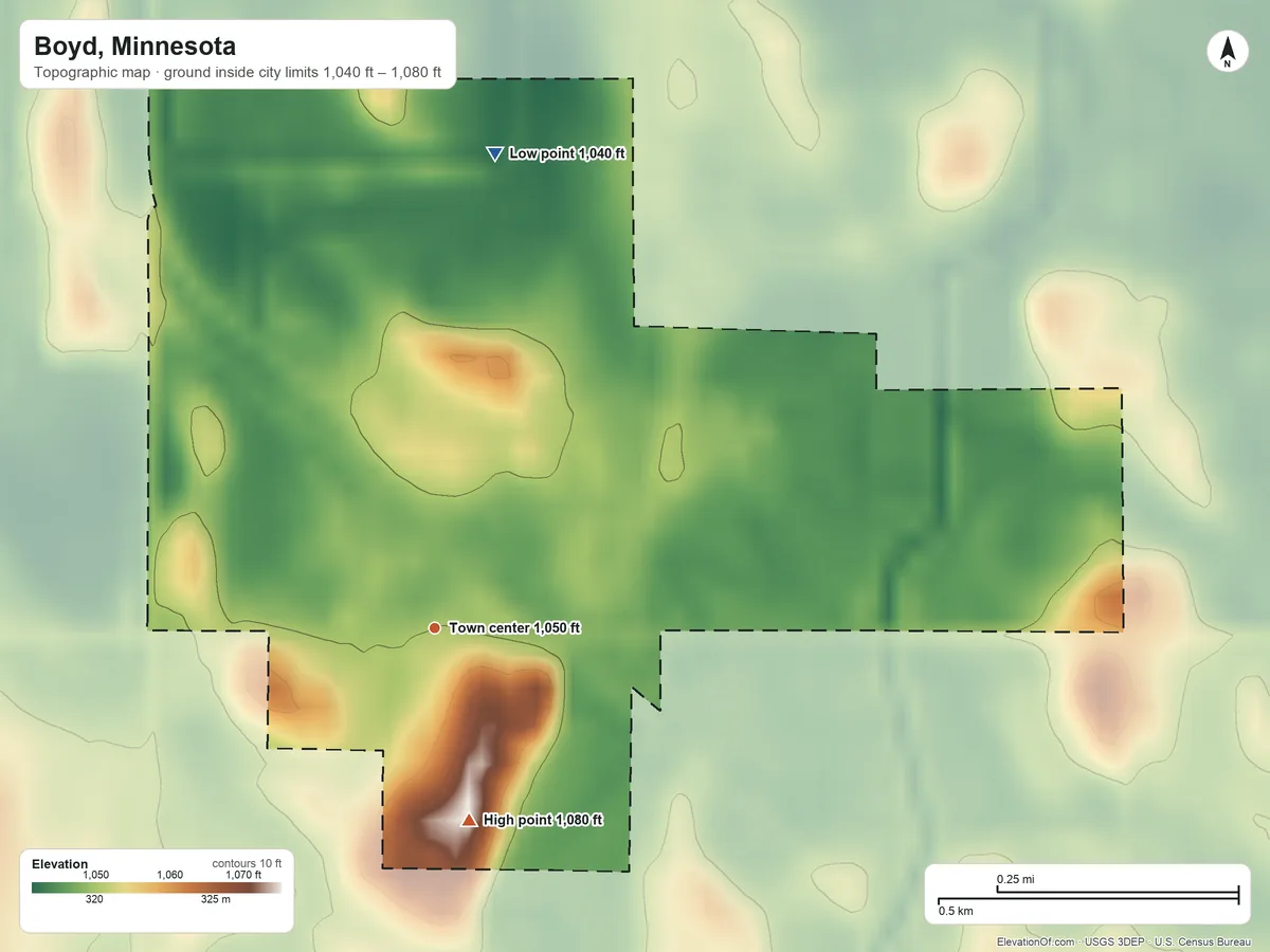 Topographic elevation map of Boyd, Minnesota, shaded from 1,040 ft on the north side to 1,080 ft on the south side