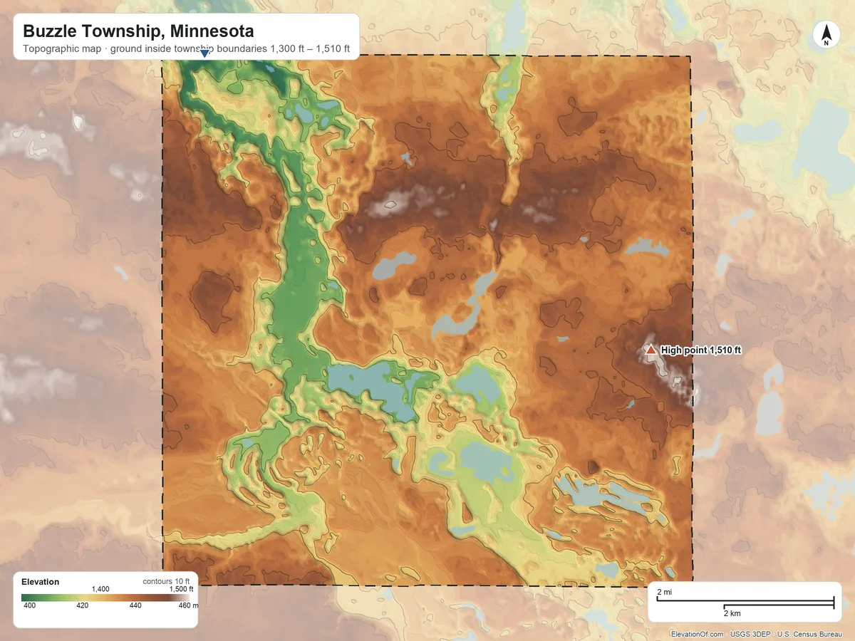 Topographic elevation map of Buzzle Township, Minnesota, shaded from 1,300 ft on the northwest side to 1,510 ft on the east side