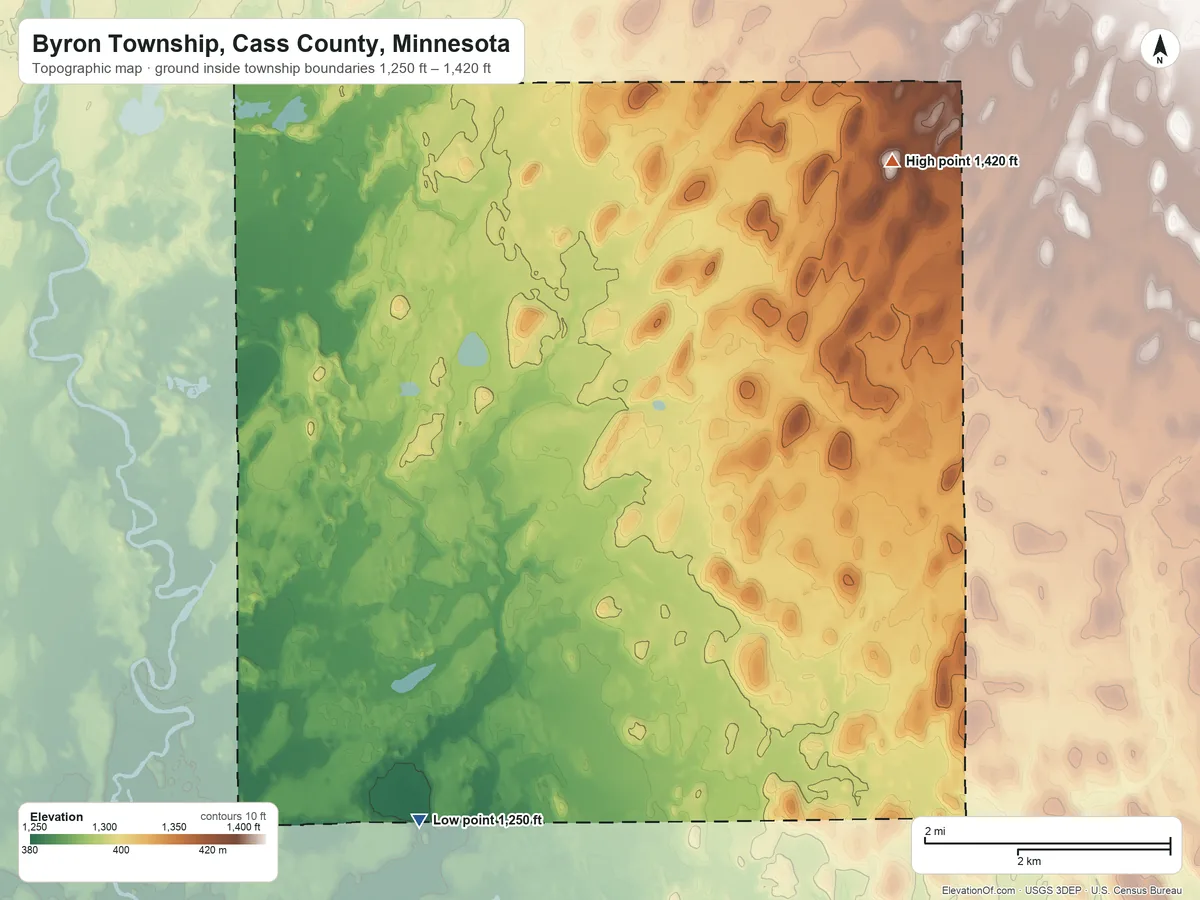Topographic elevation map of Byron Township, Cass County, Minnesota, shaded from 1,250 ft on the southwest side to 1,420 ft on the north side
