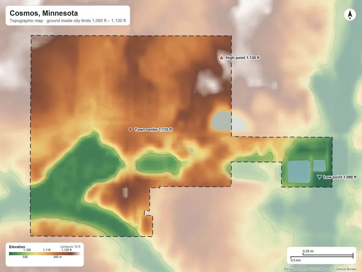 Topographic elevation map of Cosmos, Minnesota, shaded from 1,090 ft on the east side to 1,130 ft on the northeast side