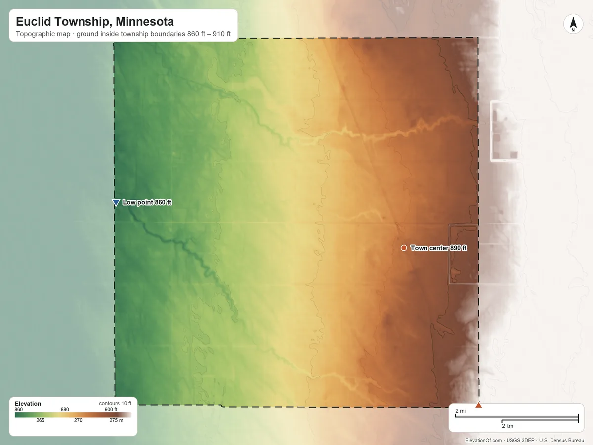 Topographic elevation map of Euclid Township, Minnesota, shaded from 860 ft on the west side to 910 ft on the southeast side