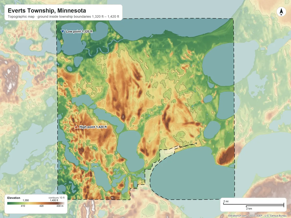 Topographic elevation map of Everts Township, Minnesota, shaded from 1,320 ft on the northwest side to 1,420 ft on the southwest side