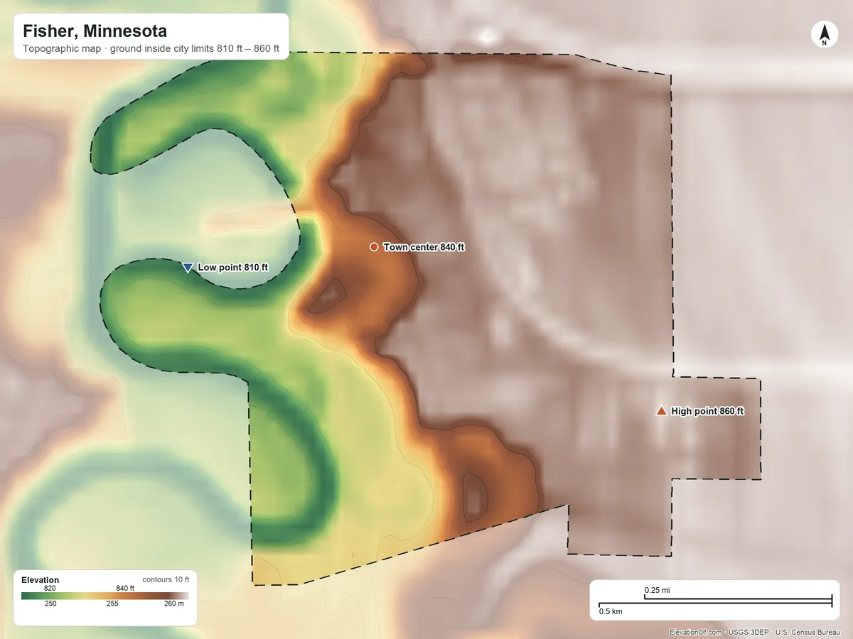 Topographic elevation map of Fisher, Minnesota, shaded from 810 ft on the west side to 860 ft on the southeast side