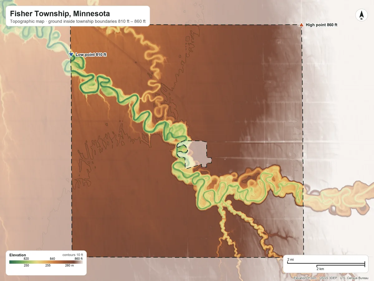 Topographic elevation map of Fisher Township, Minnesota, shaded from 810 ft on the west side to 860 ft on the northeast side
