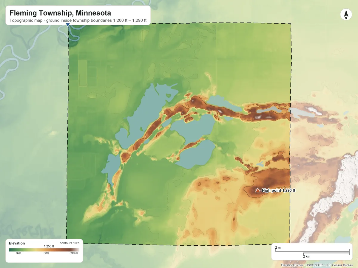 Topographic elevation map of Fleming Township, Minnesota, shaded from 1,200 ft on the northwest side to 1,290 ft on the southeast side