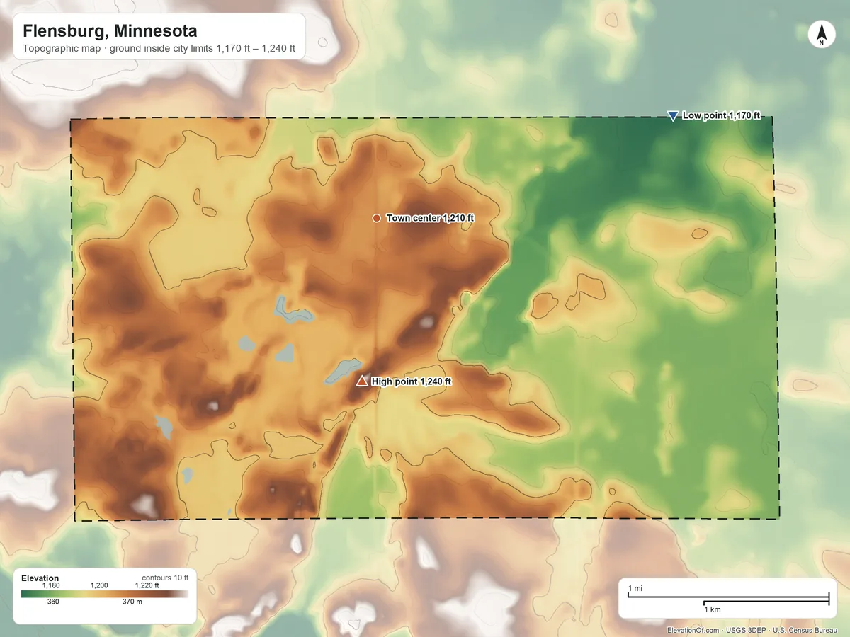 Topographic elevation map of Flensburg, Minnesota, shaded from 1,170 ft on the east side to 1,240 ft on the south side
