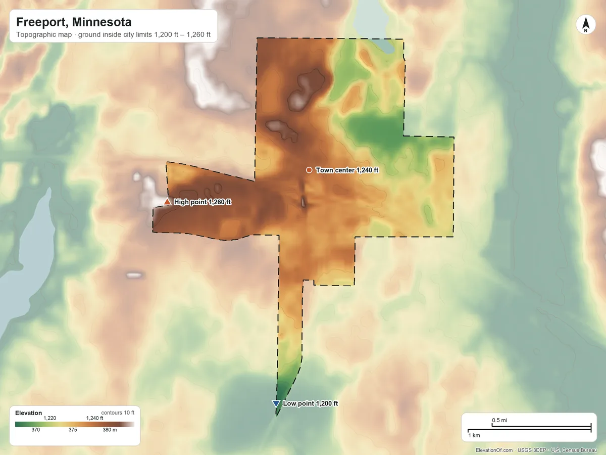 Topographic elevation map of Freeport, Minnesota, shaded from 1,200 ft on the south side to 1,260 ft on the west side