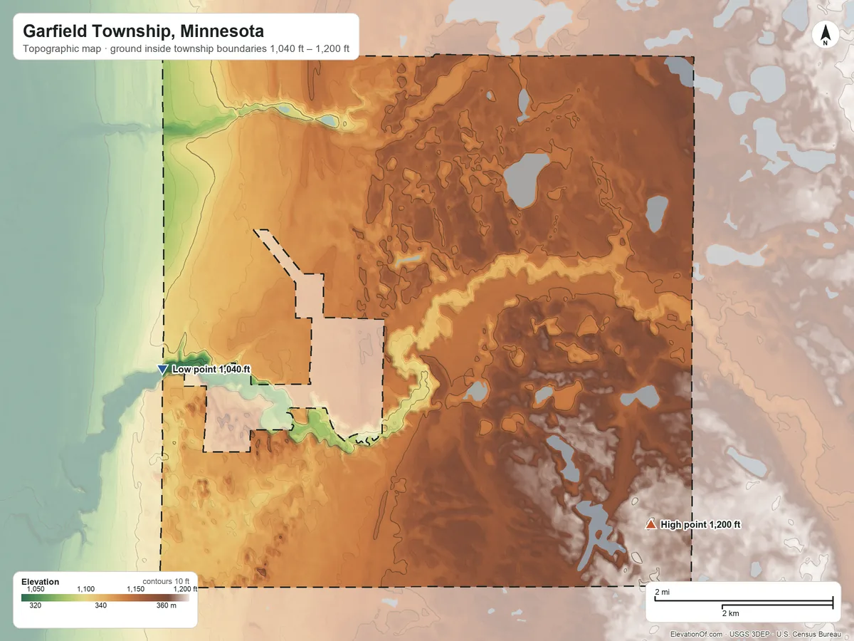 Topographic elevation map of Garfield Township, Minnesota, shaded from 1,040 ft on the west side to 1,200 ft on the southeast side