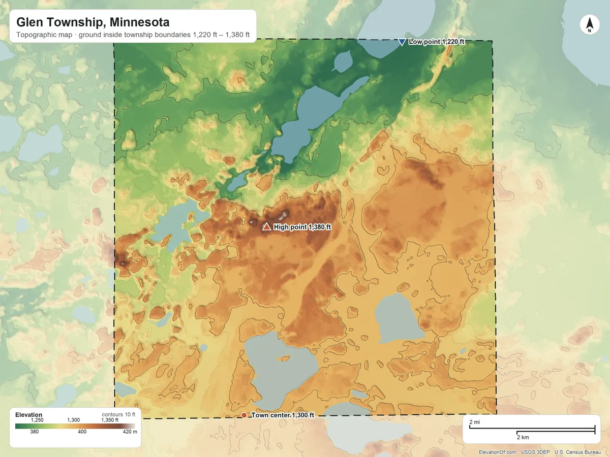 Topographic elevation map of Glen Township, Minnesota, shaded from 1,220 ft on the northeast side to 1,380 ft on the north side