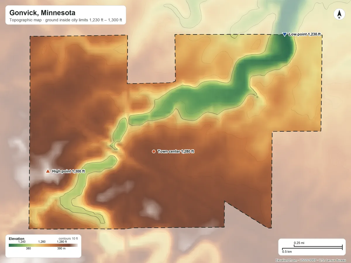Topographic elevation map of Gonvick, Minnesota, shaded from 1,230 ft on the northeast side to 1,300 ft on the west side