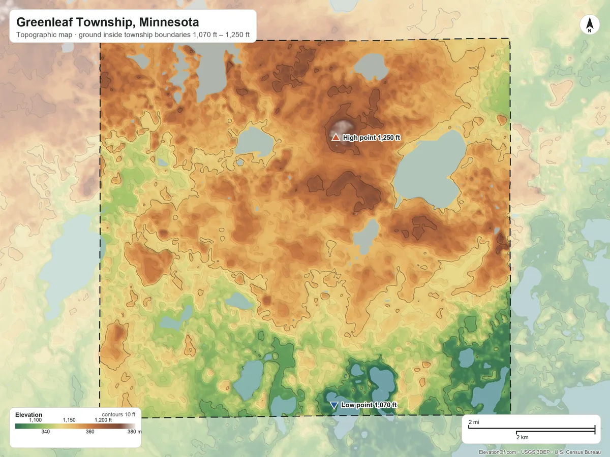 Topographic elevation map of Greenleaf Township, Minnesota, shaded from 1,070 ft on the south side to 1,250 ft near the middle
