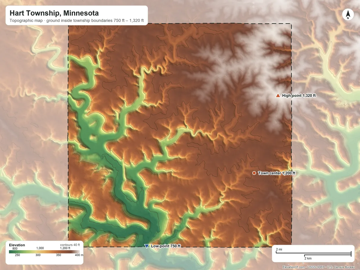 Topographic elevation map of Hart Township, Minnesota, shaded from 750 ft on the southwest side to 1,320 ft on the north side