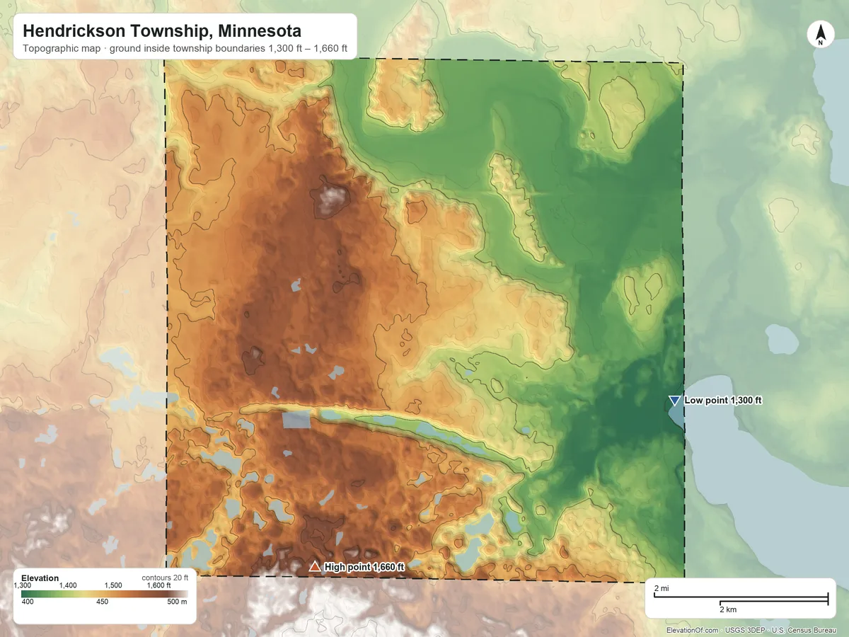 Topographic elevation map of Hendrickson Township, Minnesota, shaded from 1,300 ft on the southeast side to 1,660 ft on the south side