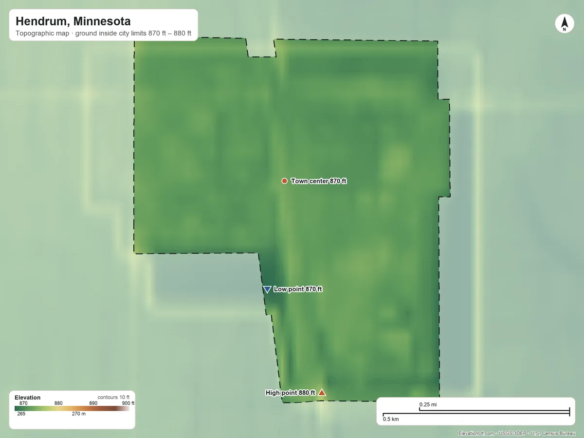 Topographic elevation map of Hendrum, Minnesota, shaded from 870 ft on the south side to 880 ft on the south side