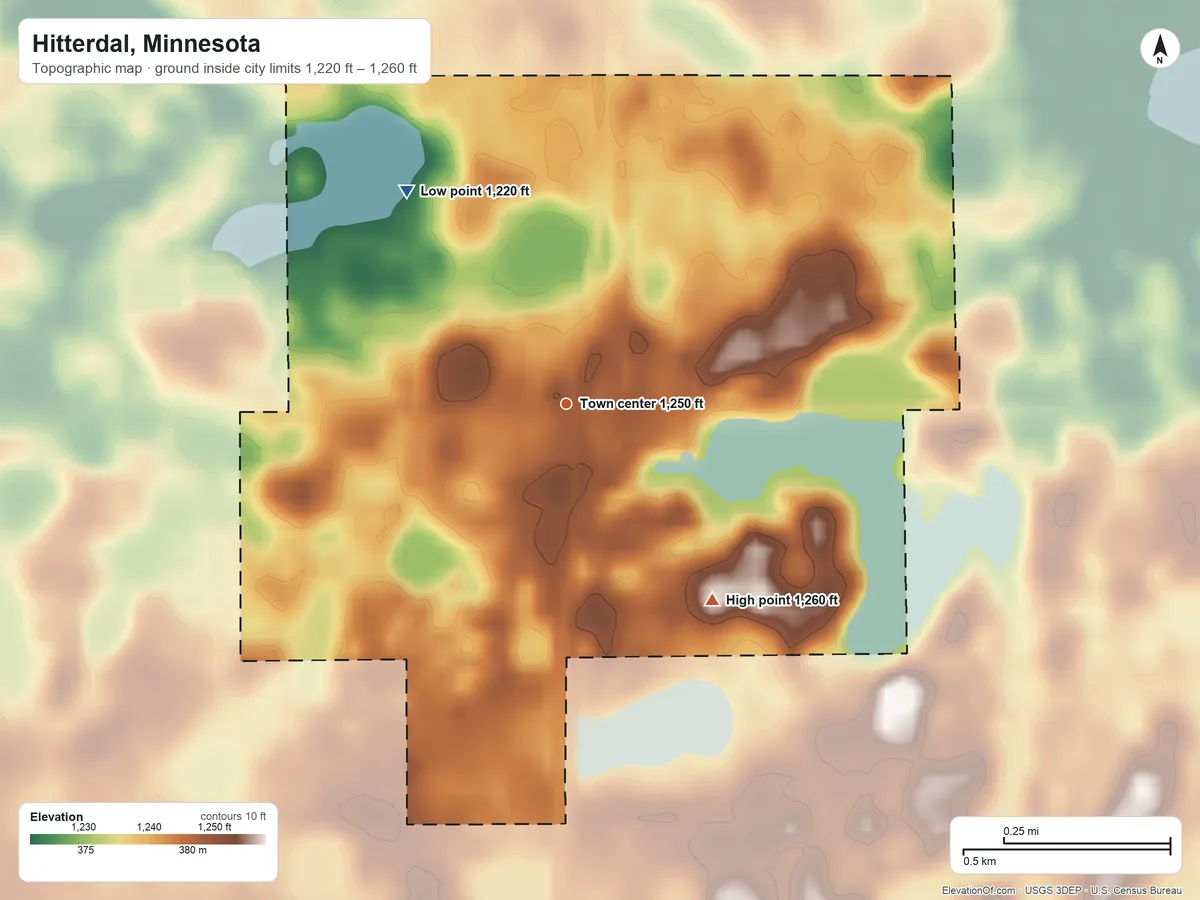 Topographic elevation map of Hitterdal, Minnesota, shaded from 1,220 ft on the northwest side to 1,260 ft on the southeast side