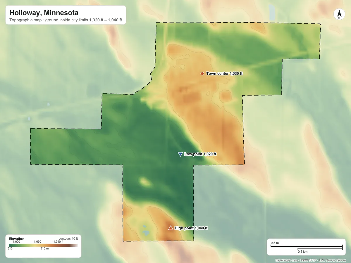 Topographic elevation map of Holloway, Minnesota, shaded from 1,020 ft on the south side to 1,040 ft on the south side
