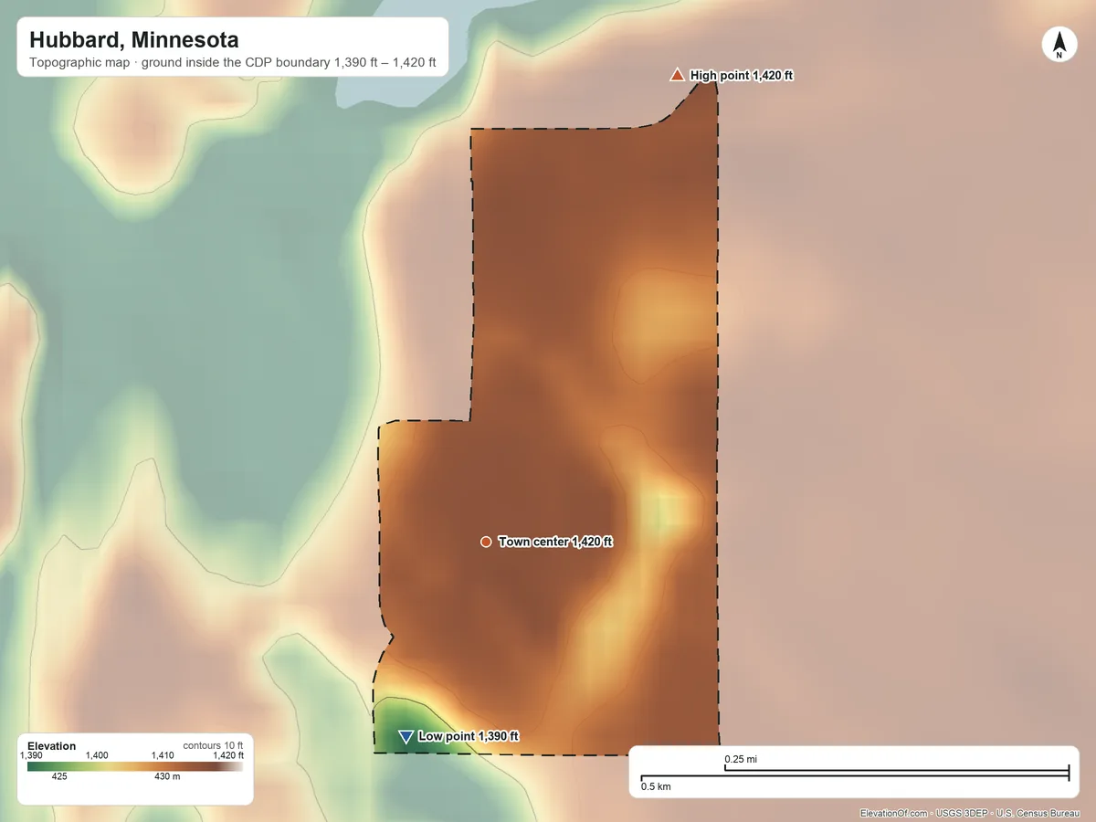 Topographic elevation map of Hubbard, Minnesota, shaded from 1,390 ft on the south side to 1,420 ft on the north side