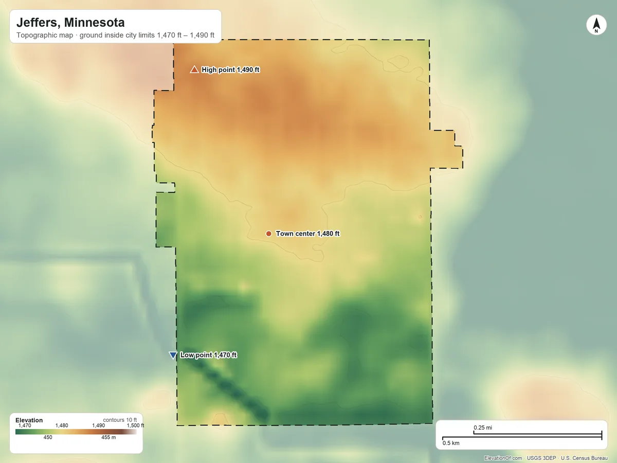 Topographic elevation map of Jeffers, Minnesota, shaded from 1,470 ft on the southwest side to 1,490 ft on the northwest side