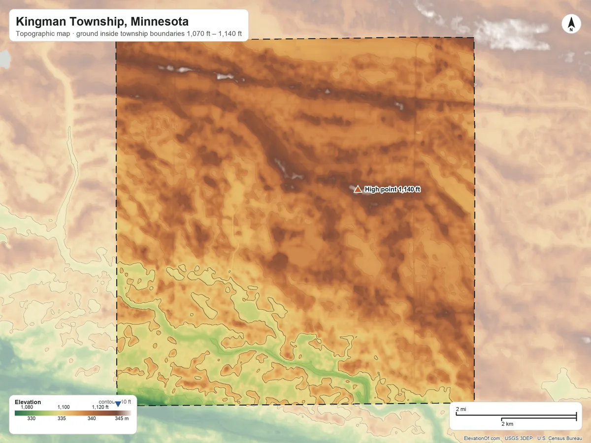 Topographic elevation map of Kingman Township, Minnesota, shaded from 1,070 ft on the southwest side to 1,140 ft on the northeast side