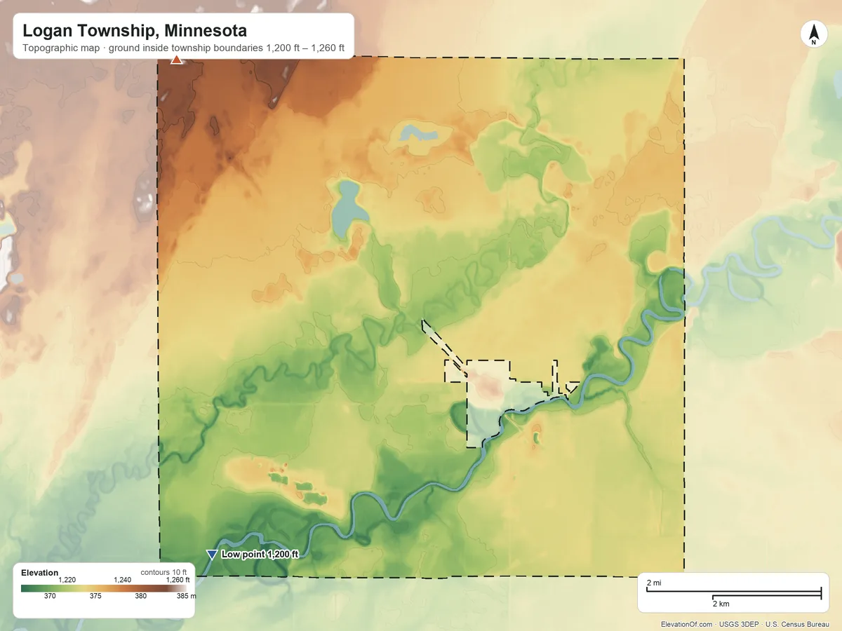 Topographic elevation map of Logan Township, Minnesota, shaded from 1,200 ft on the southwest side to 1,260 ft on the northwest side