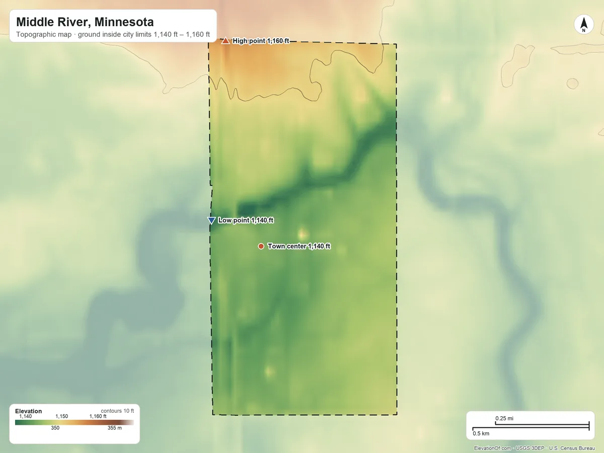 Topographic elevation map of Middle River, Minnesota, shaded from 1,140 ft on the northwest side to 1,160 ft on the north side