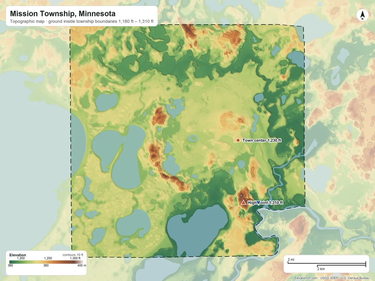 Topographic elevation map of Mission Township, Minnesota, shaded from 1,180 ft on the south side to 1,310 ft on the south side