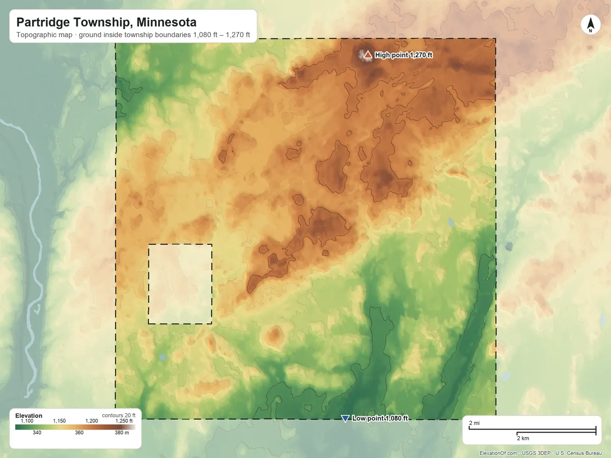 Topographic elevation map of Partridge Township, Minnesota, shaded from 1,080 ft on the south side to 1,270 ft on the north side