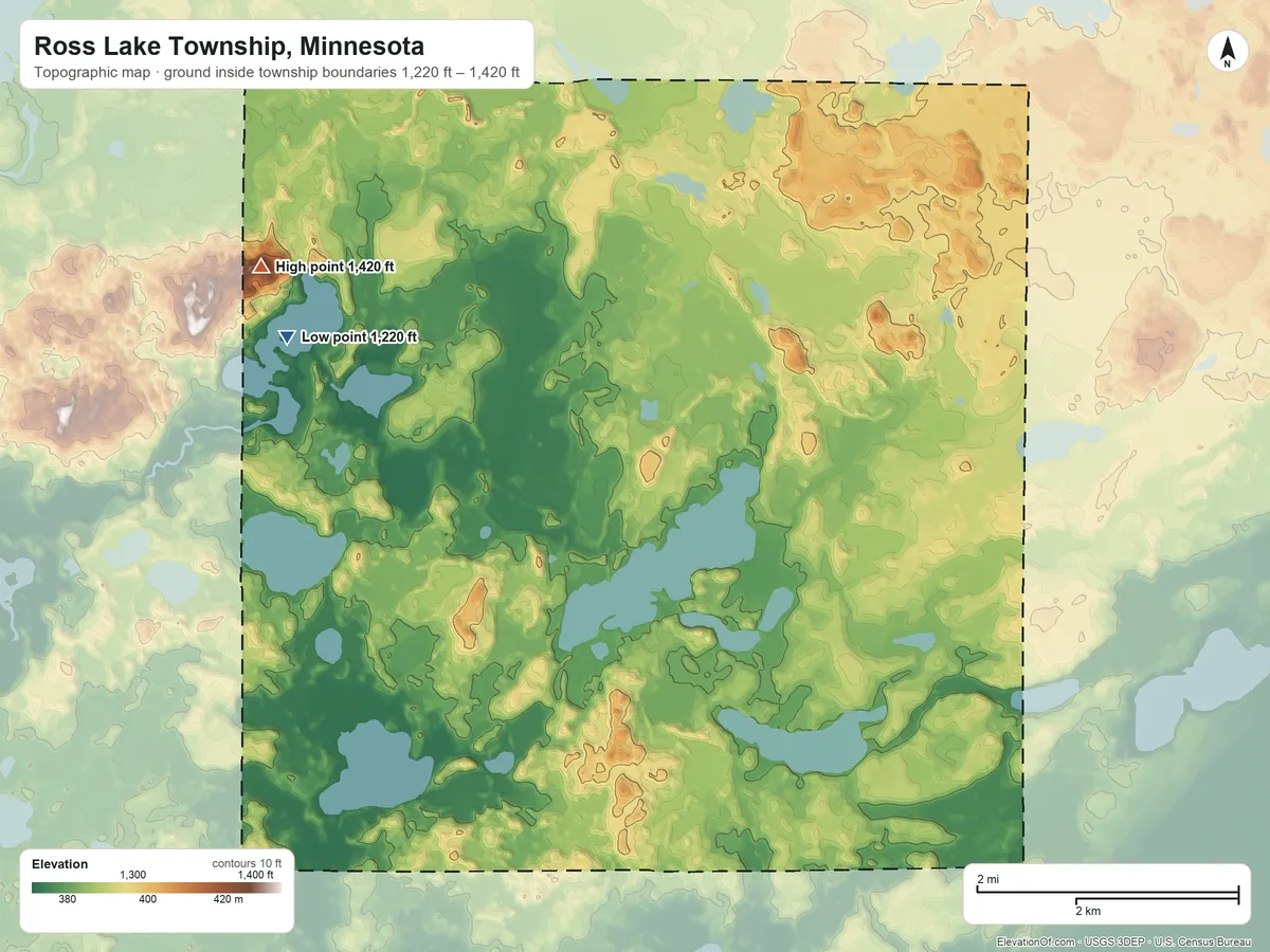 Topographic elevation map of Ross Lake Township, Minnesota, shaded from 1,220 ft on the northwest side to 1,420 ft on the northwest side