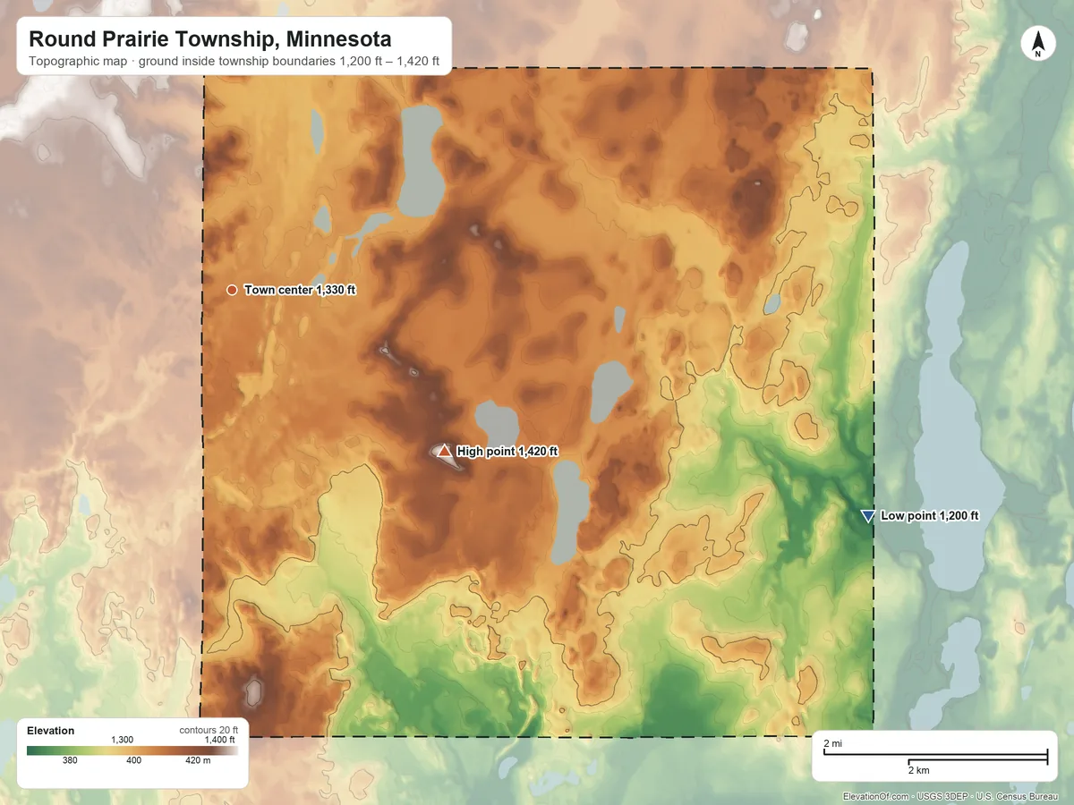 Topographic elevation map of Round Prairie Township, Minnesota, shaded from 1,200 ft on the east side to 1,420 ft on the southeast side